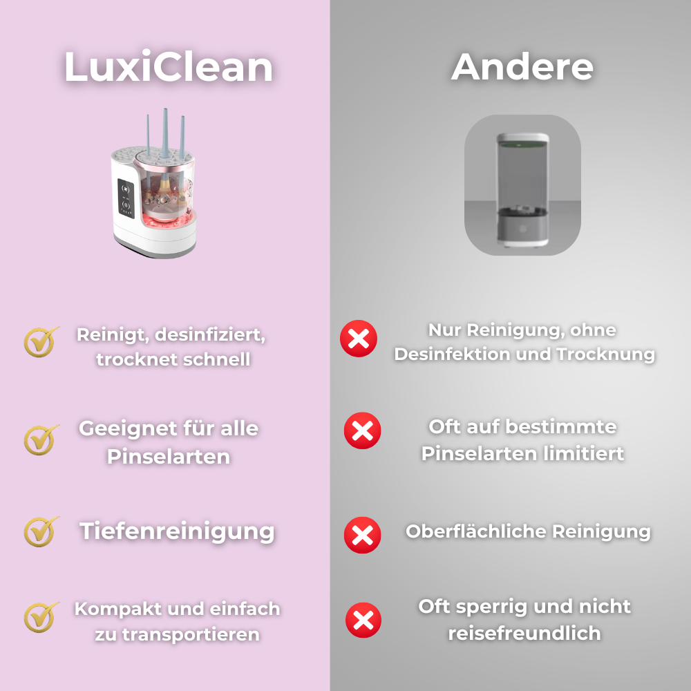 LuxiClean- Der Revolutionäre 3-in-1 Pinselreiniger