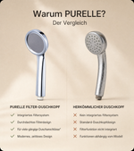 PURELLE- Duschkopf mit Filter